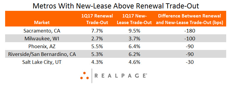 O's extend lease, trade for Heasley and more