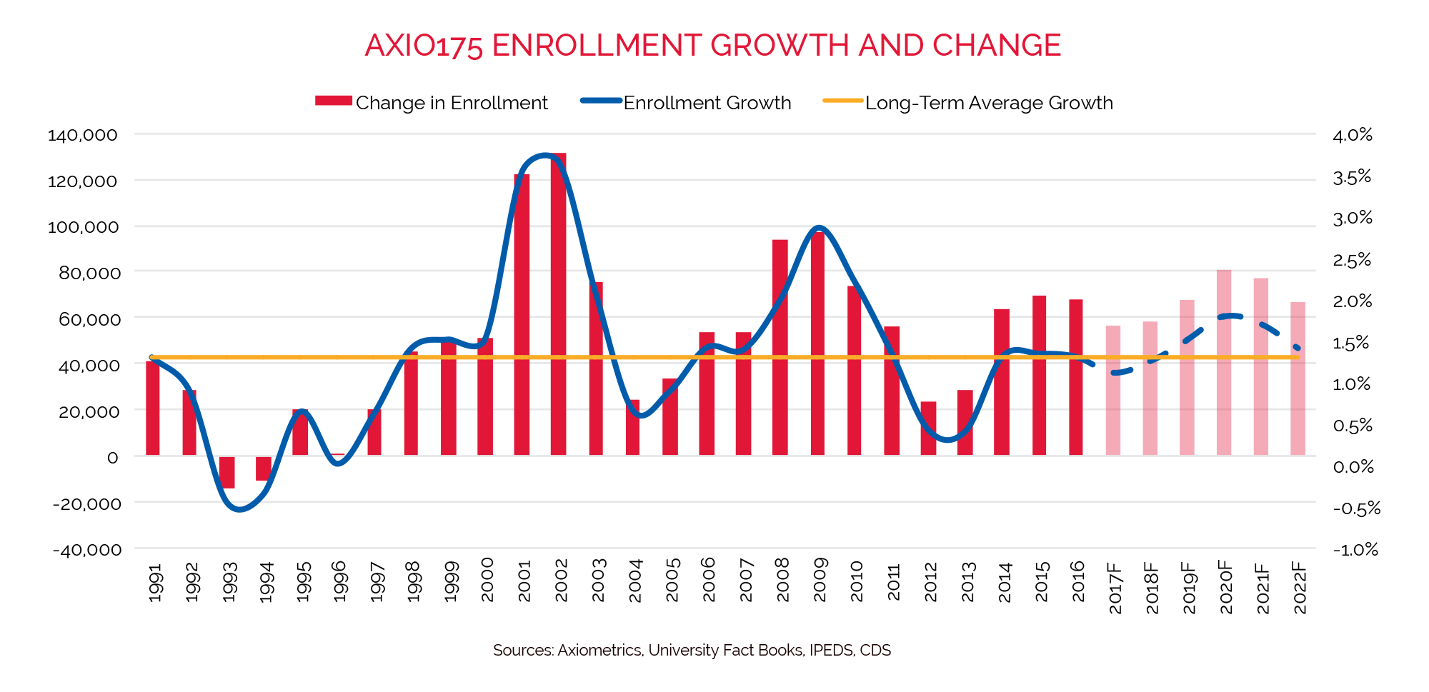 Strong Student Housing Industry Facing Some Moderation | RealPage ...