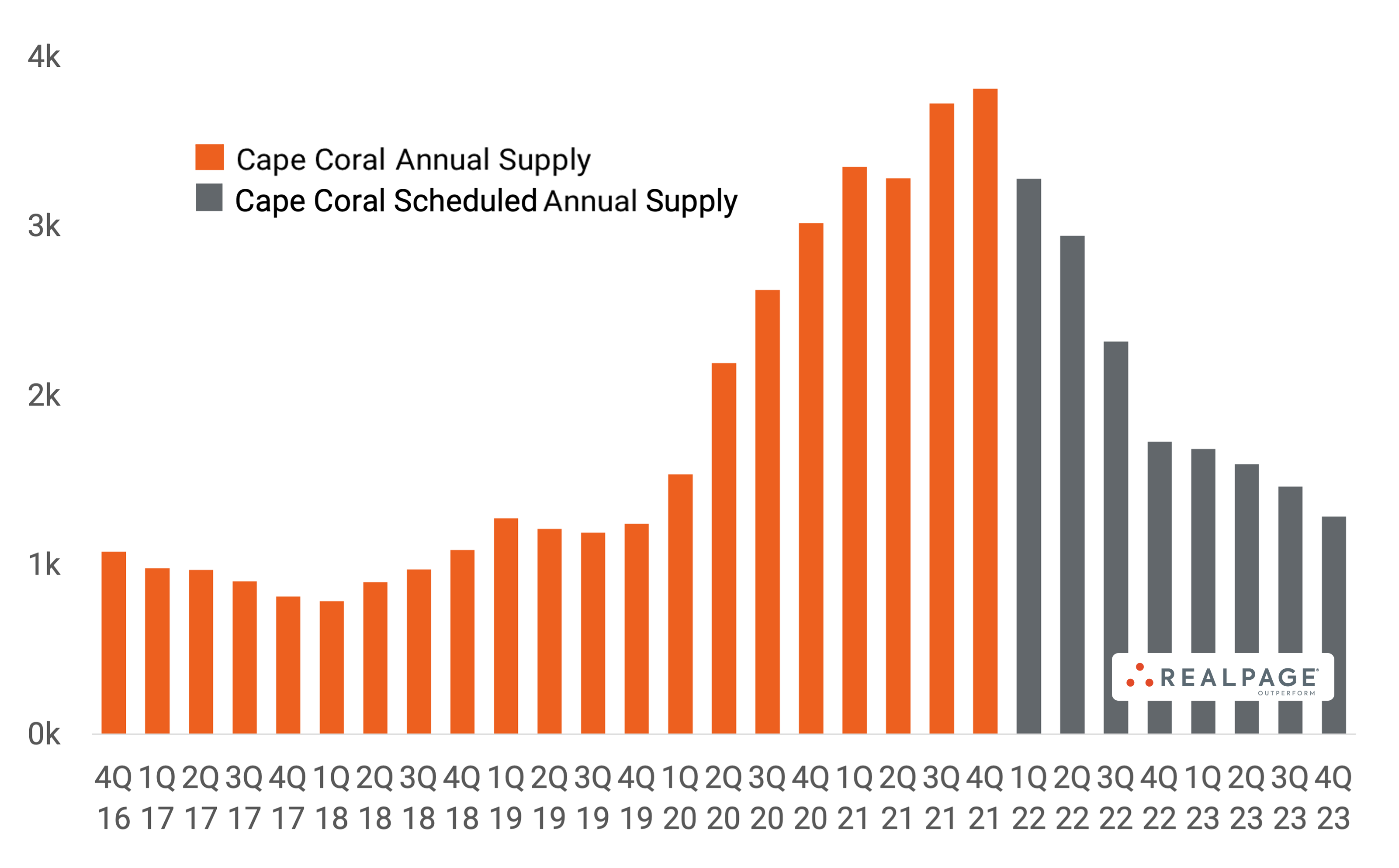 Construction Inflation 2022 « Construction Analytics