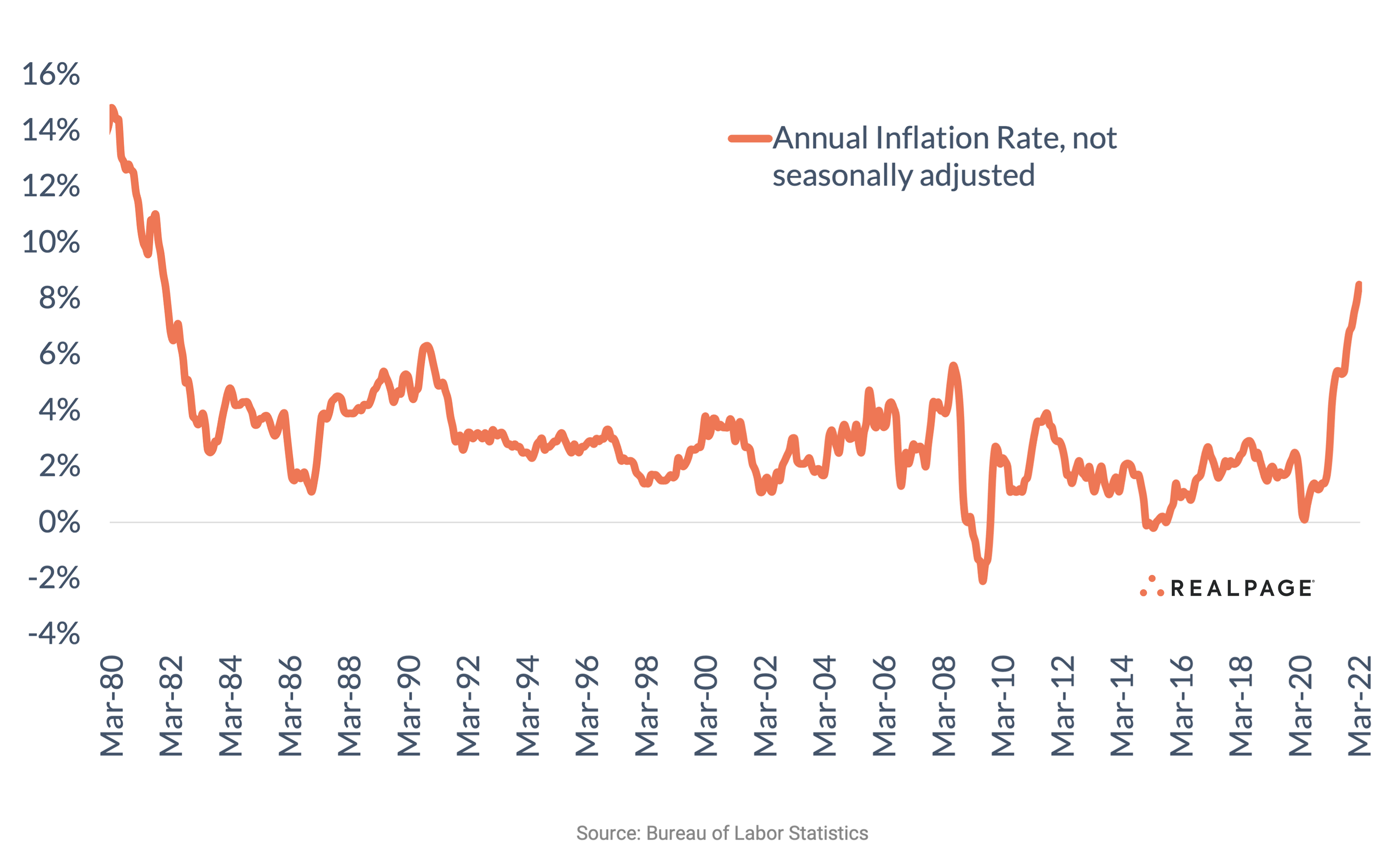 U.S. Consumers Paying 8.5% More for Goods and Services Than a Year Ago ...