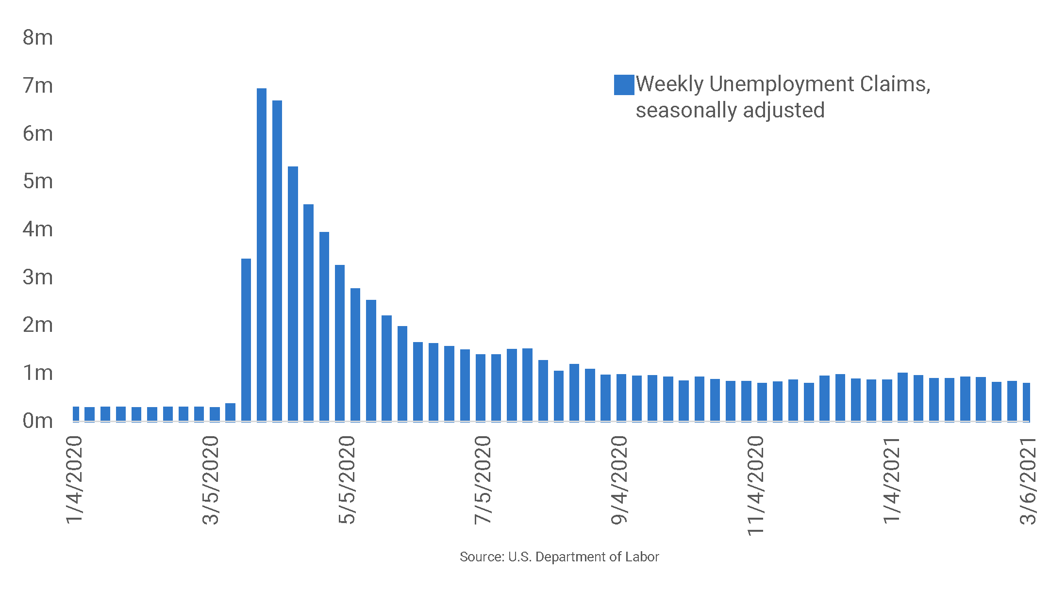 Unemployment Claims Drop To Four Month Low Realpage Analytics Blog 1950