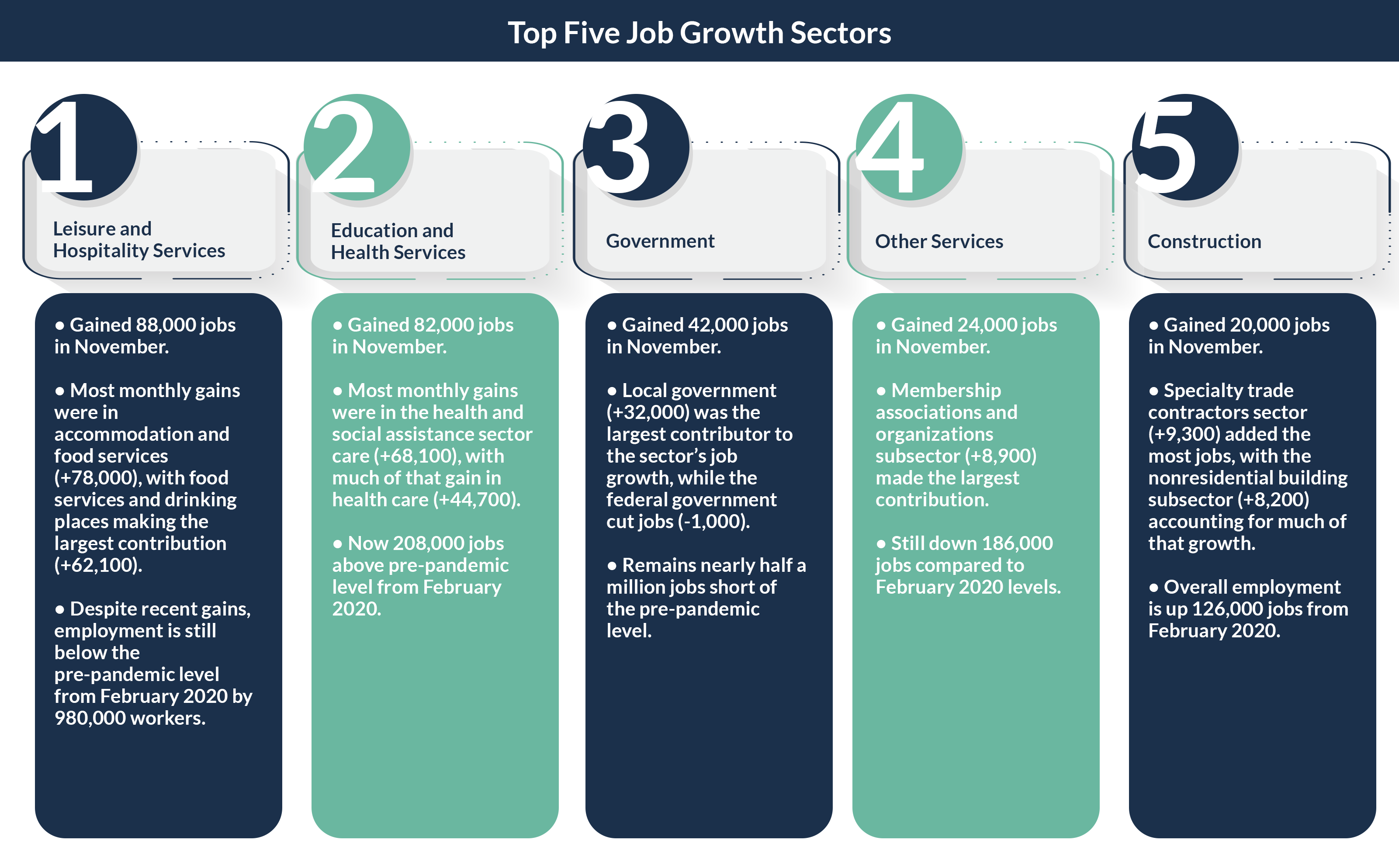 U.S. Job Growth Continues To Exceed Expectations | RealPage Analytics Blog