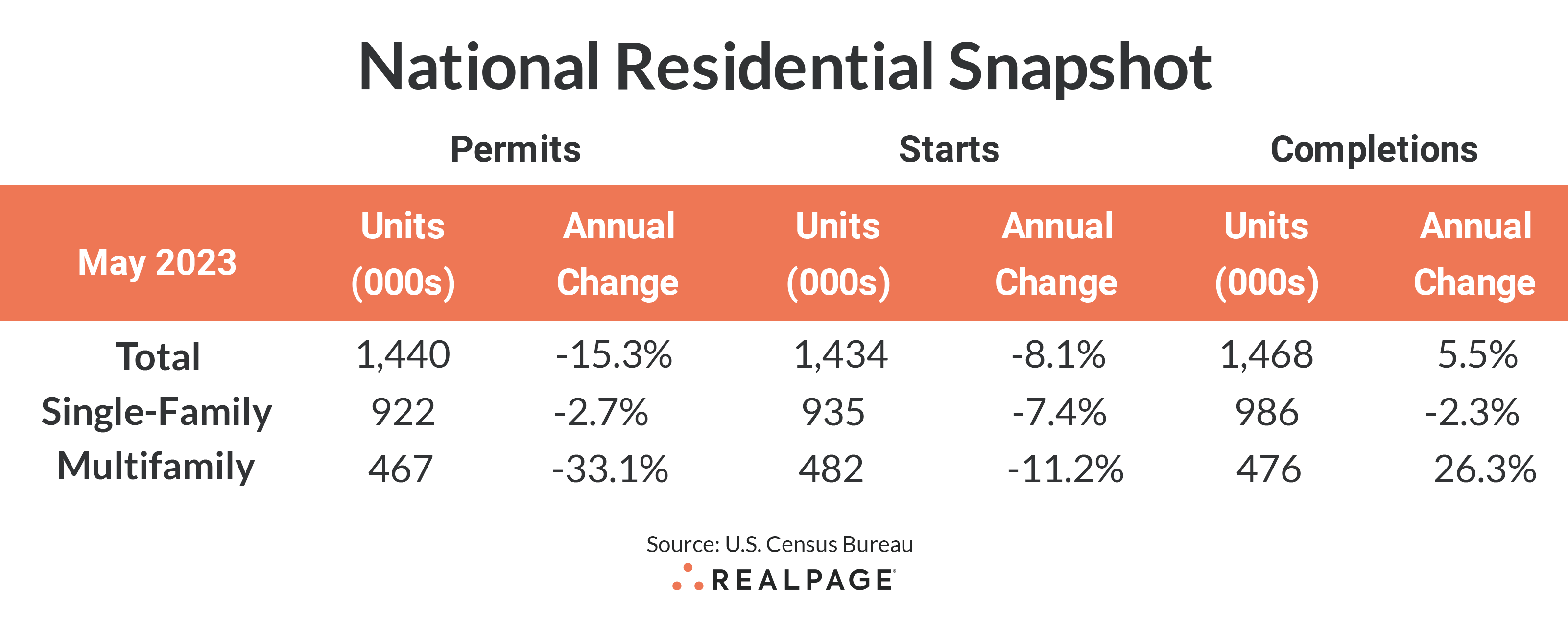 National Snapshot June