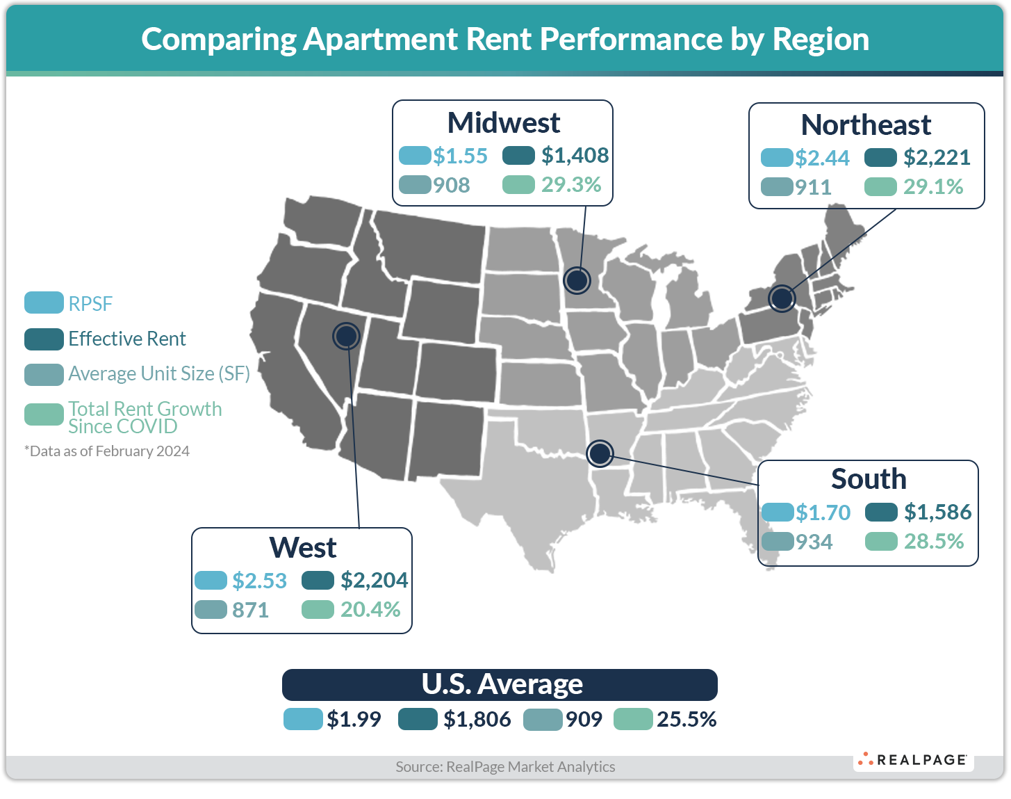 Since COVID, Apartment Rents Have Grown Least in West Region | RealPage ...