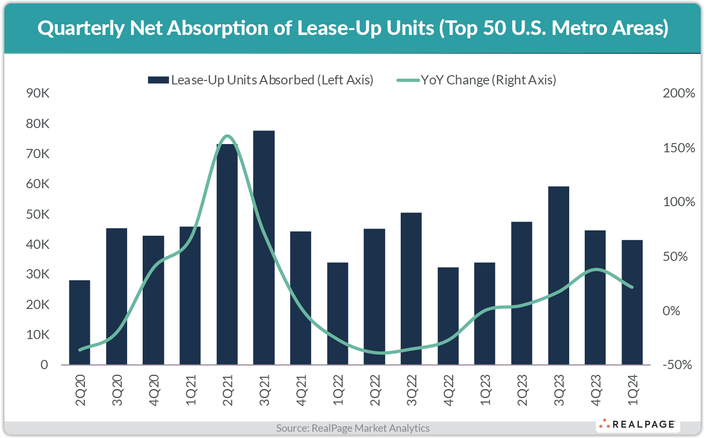 U.S. Webcast Recap 2nd Quarter 2024 | RealPage Analytics Blog